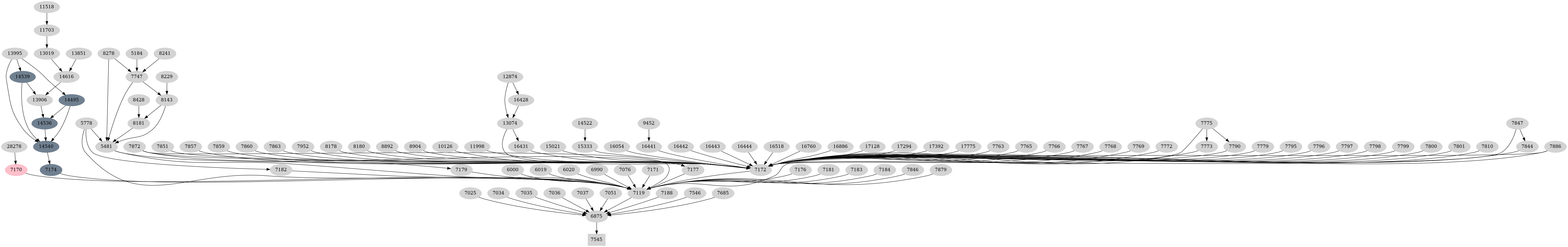 Dependency graph