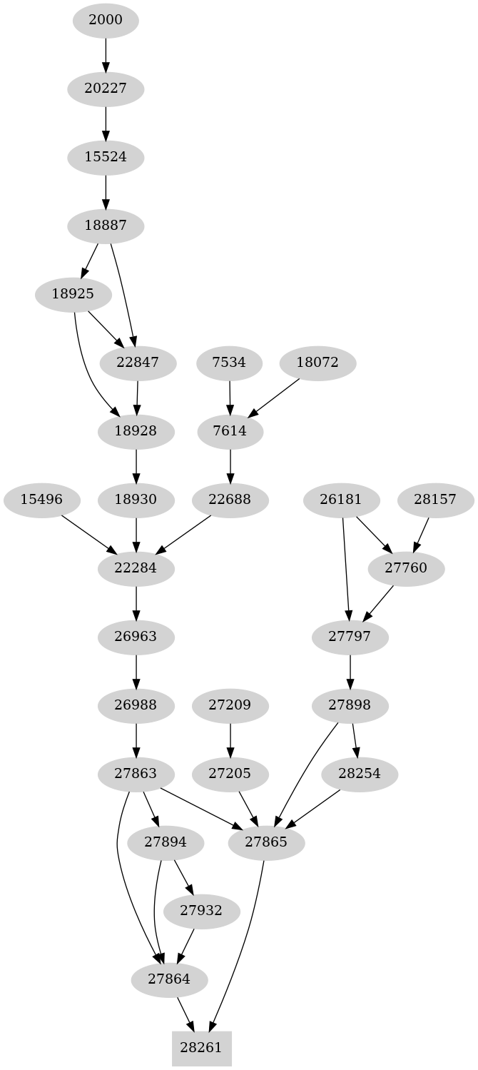 Dependency graph