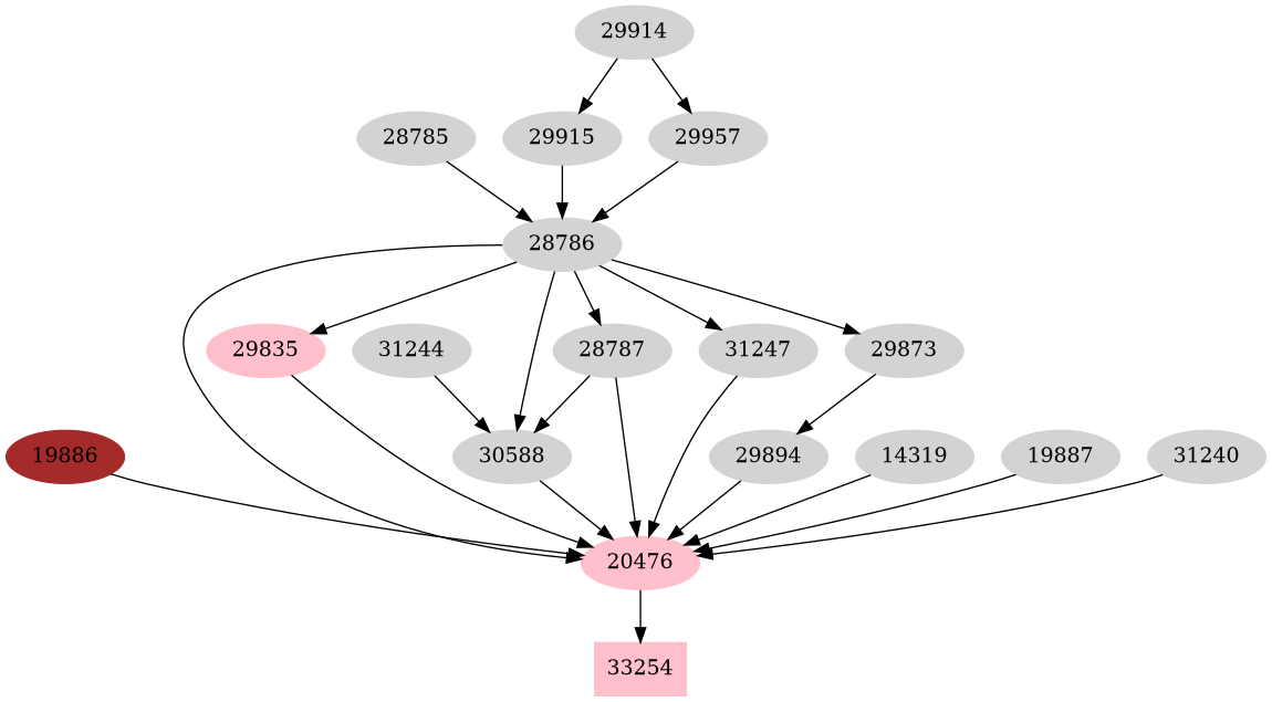 Dependency graph