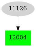 Dependency graph