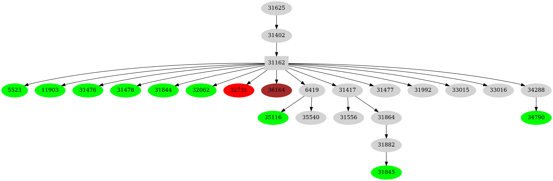 Dependency graph