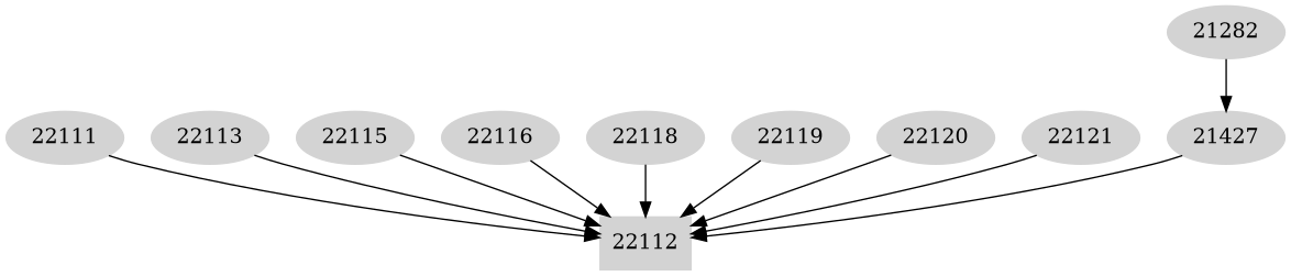 Dependency graph