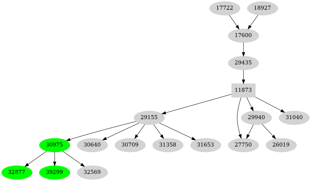 Dependency graph