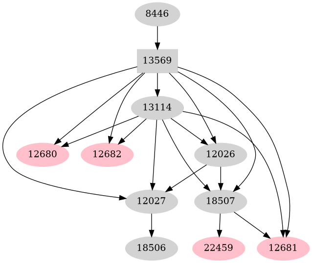 Dependency graph