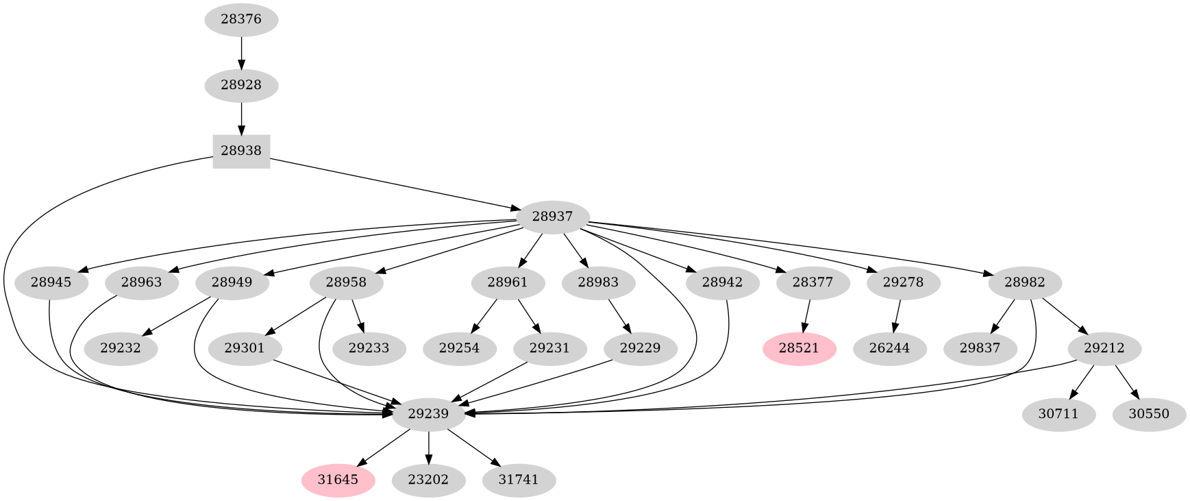 Dependency graph