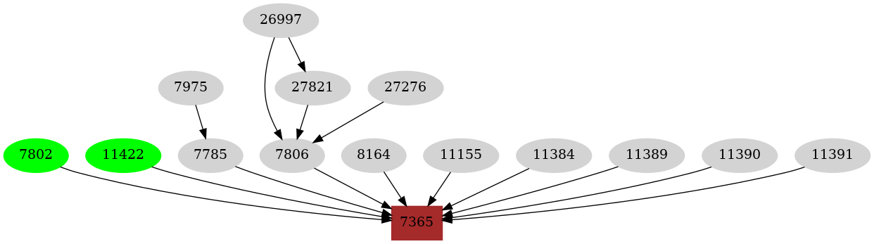 Dependency graph