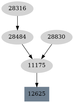 Dependency graph