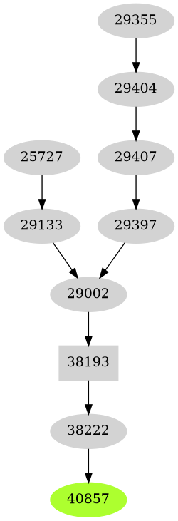 Dependency graph