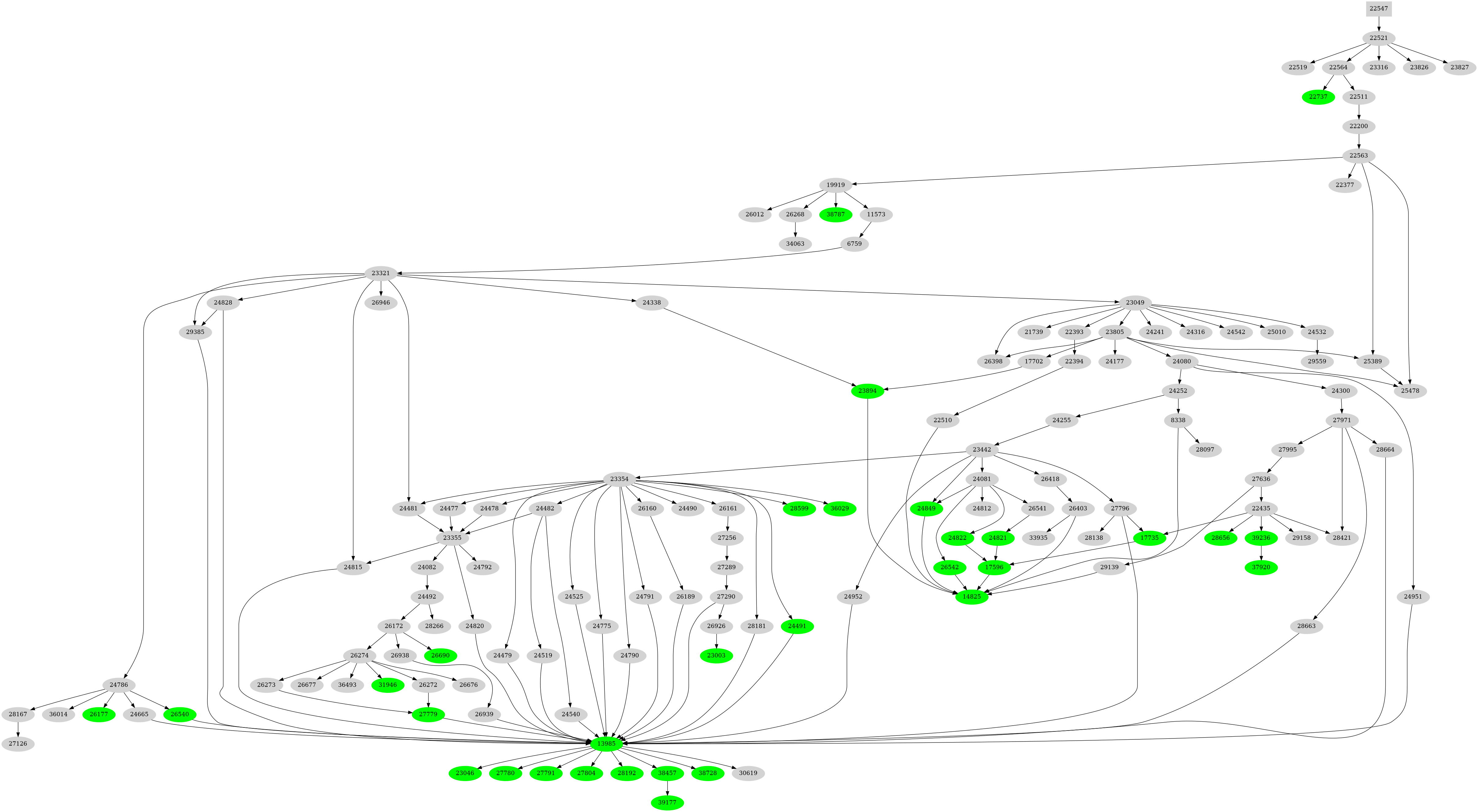 Dependency graph
