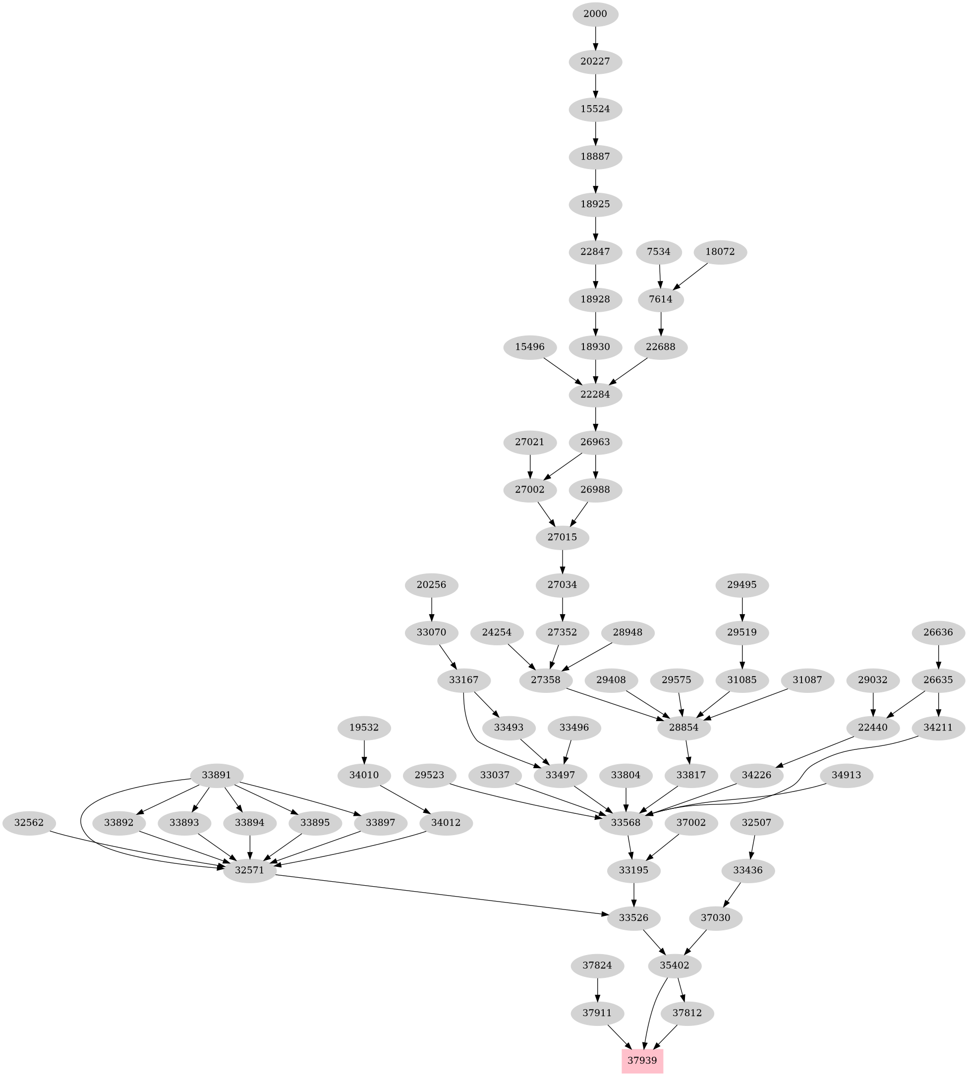 Dependency graph