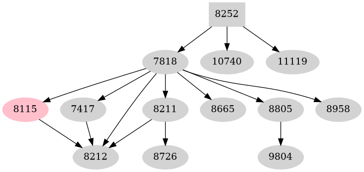 Dependency graph
