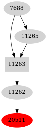 Dependency graph