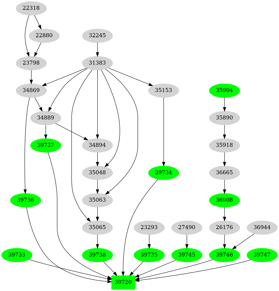 Dependency graph