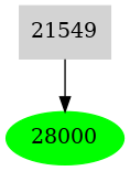 Dependency graph