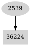 Dependency graph