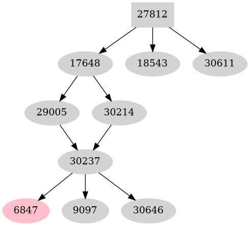Dependency graph