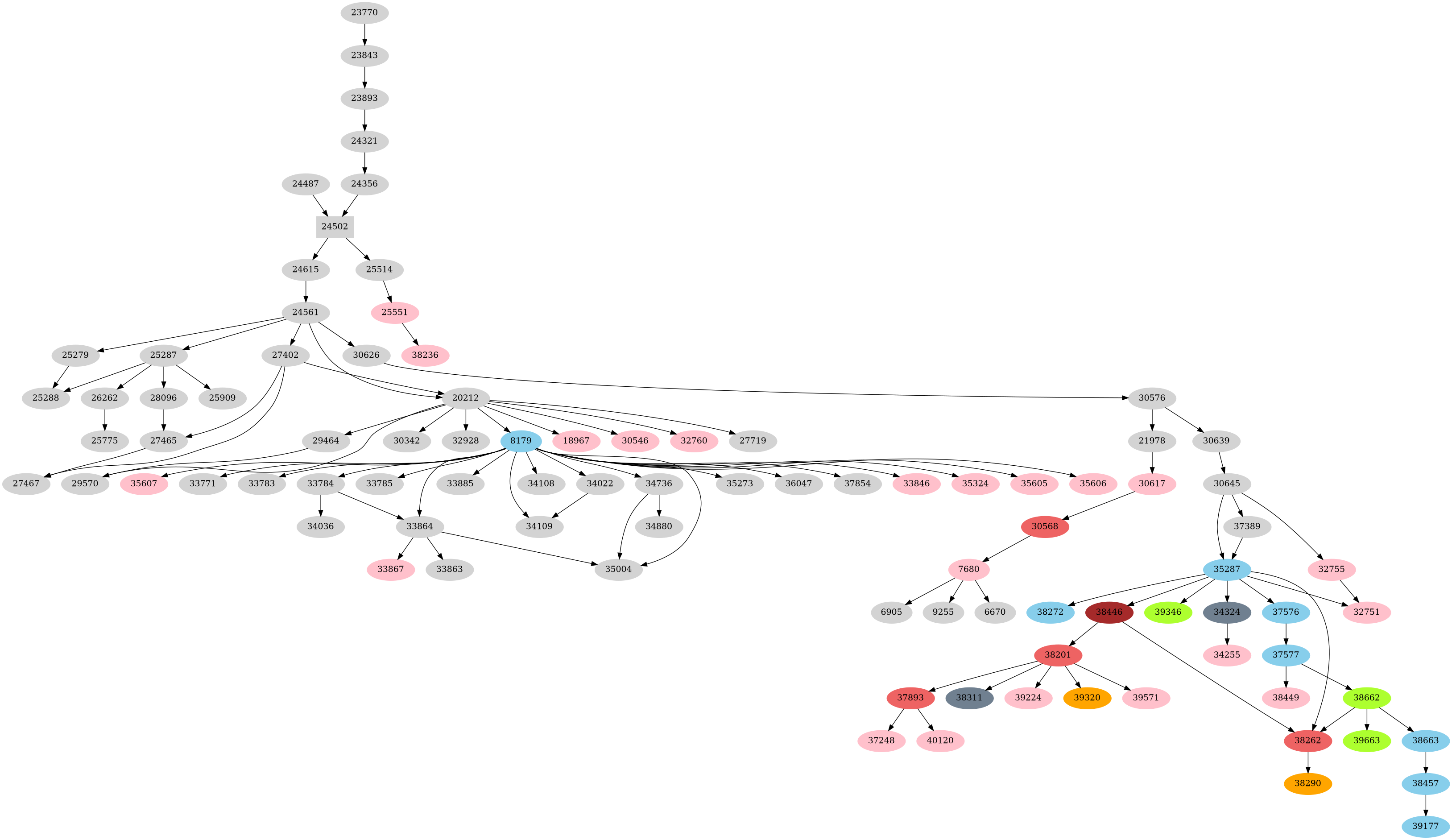 Dependency graph