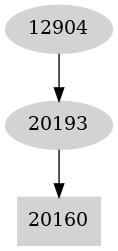 Dependency graph