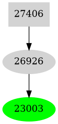 Dependency graph
