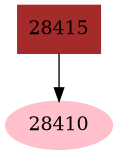 Dependency graph