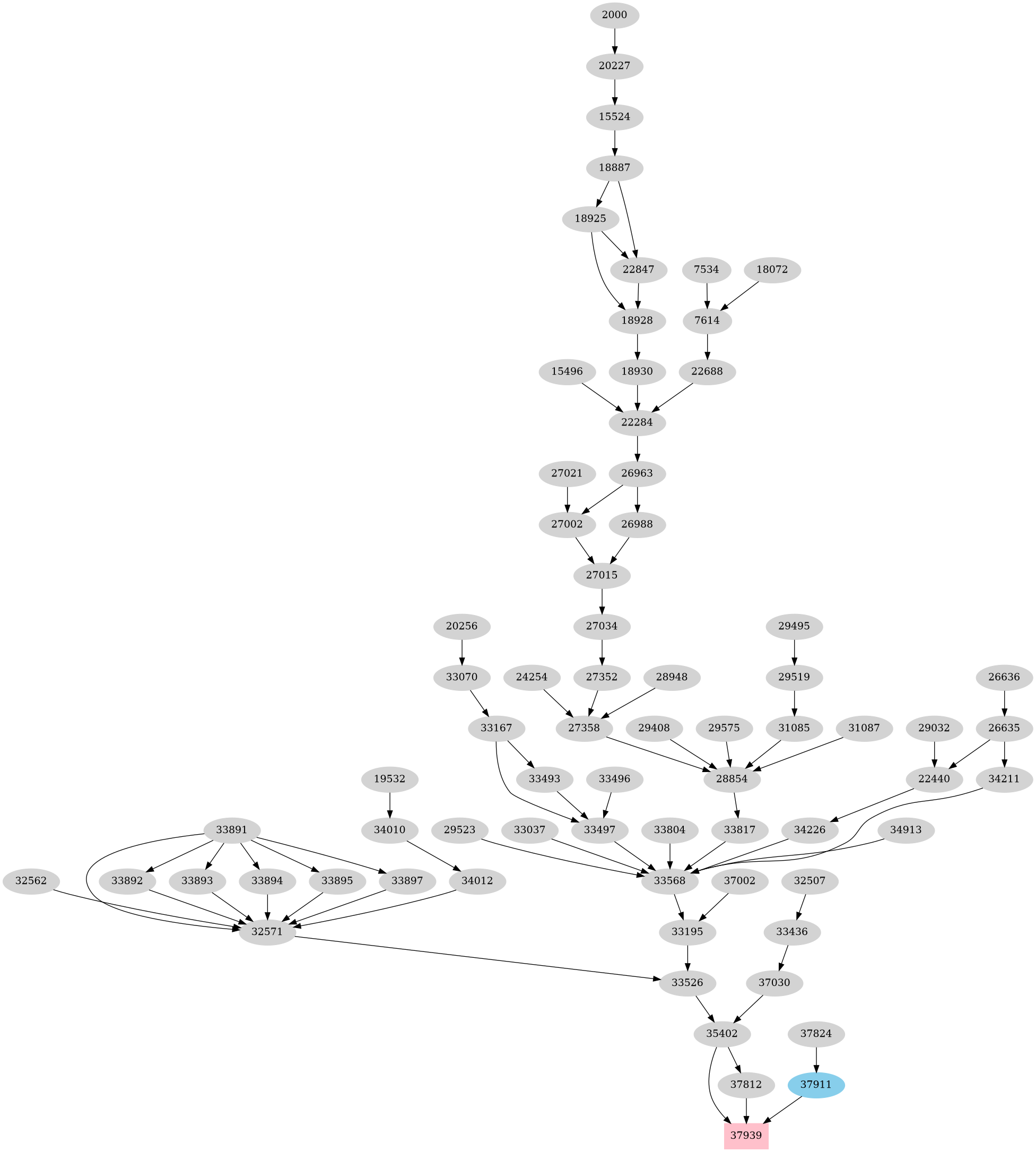 Dependency graph