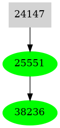 Dependency graph