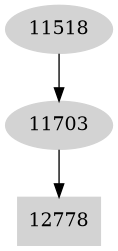 Dependency graph