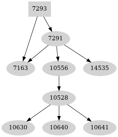 Dependency graph