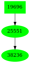 Dependency graph