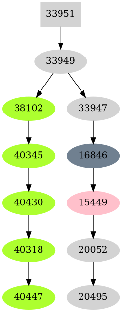 Dependency graph