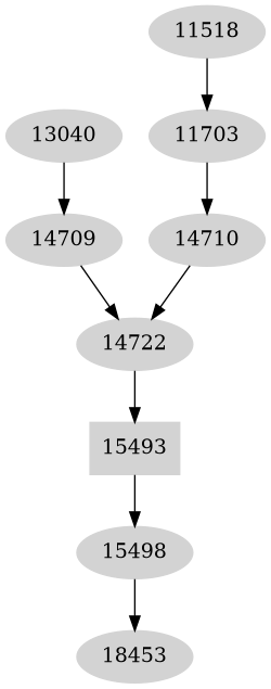 Dependency graph