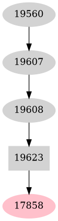 Dependency graph