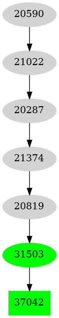 Dependency graph