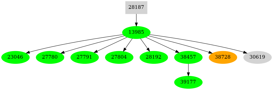 Dependency graph