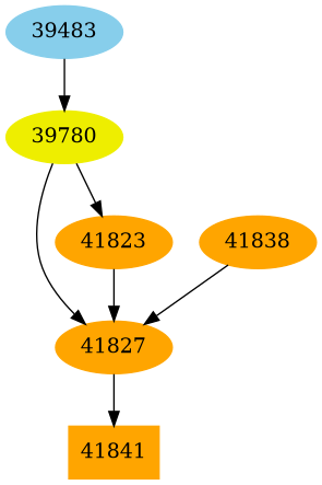 Dependency graph