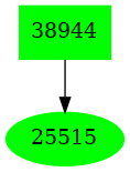 Dependency graph