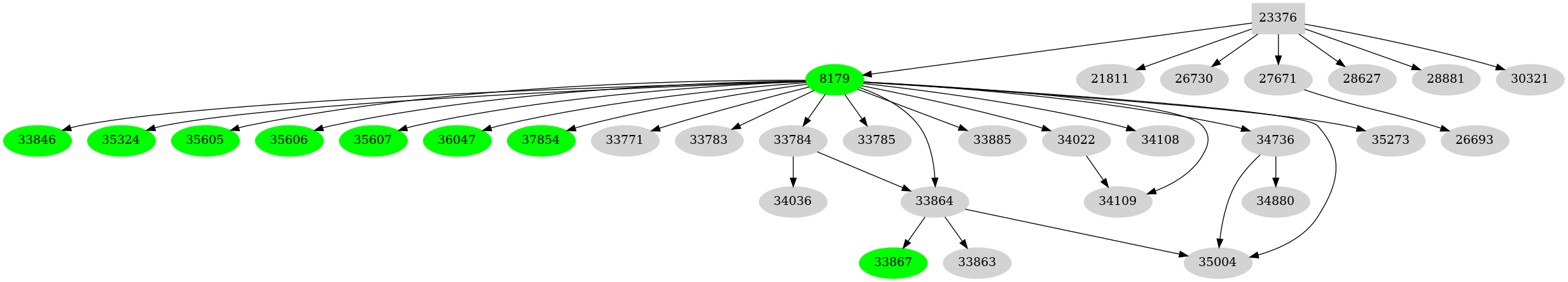 Dependency graph