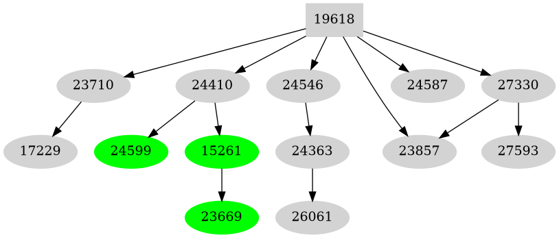 Dependency graph