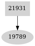 Dependency graph