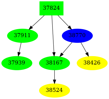 Dependency graph