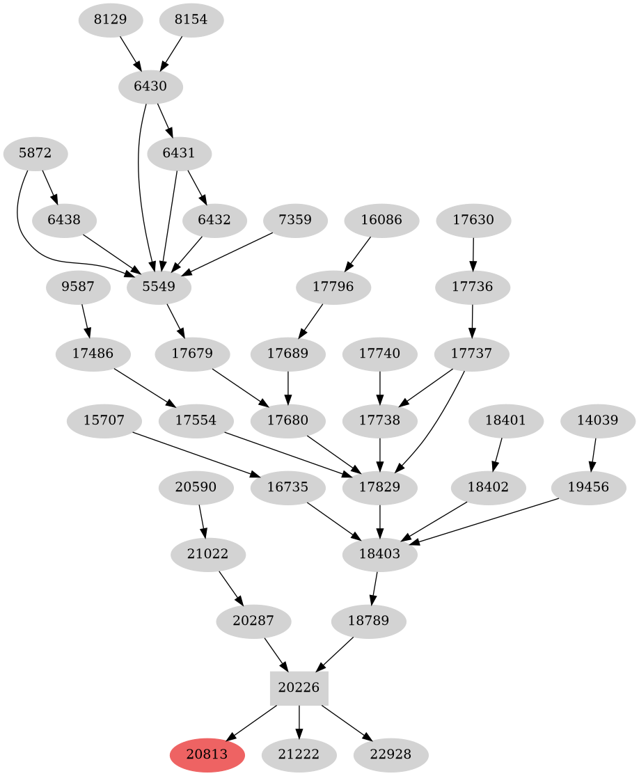 Dependency graph