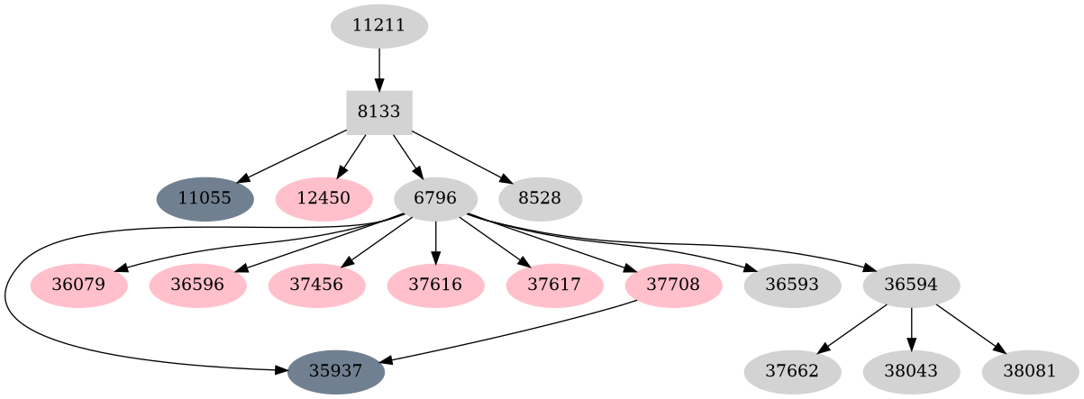 Dependency graph