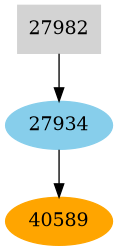 Dependency graph