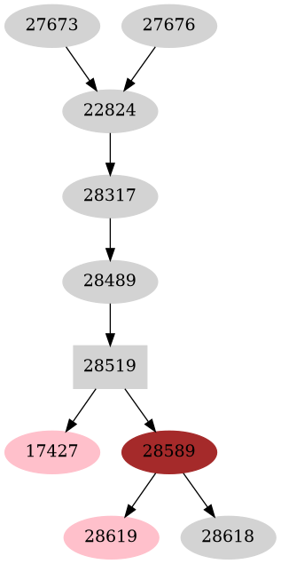 Dependency graph