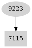 Dependency graph