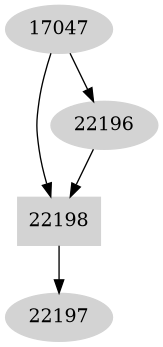 Dependency graph