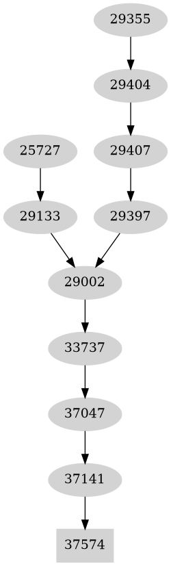 Dependency graph