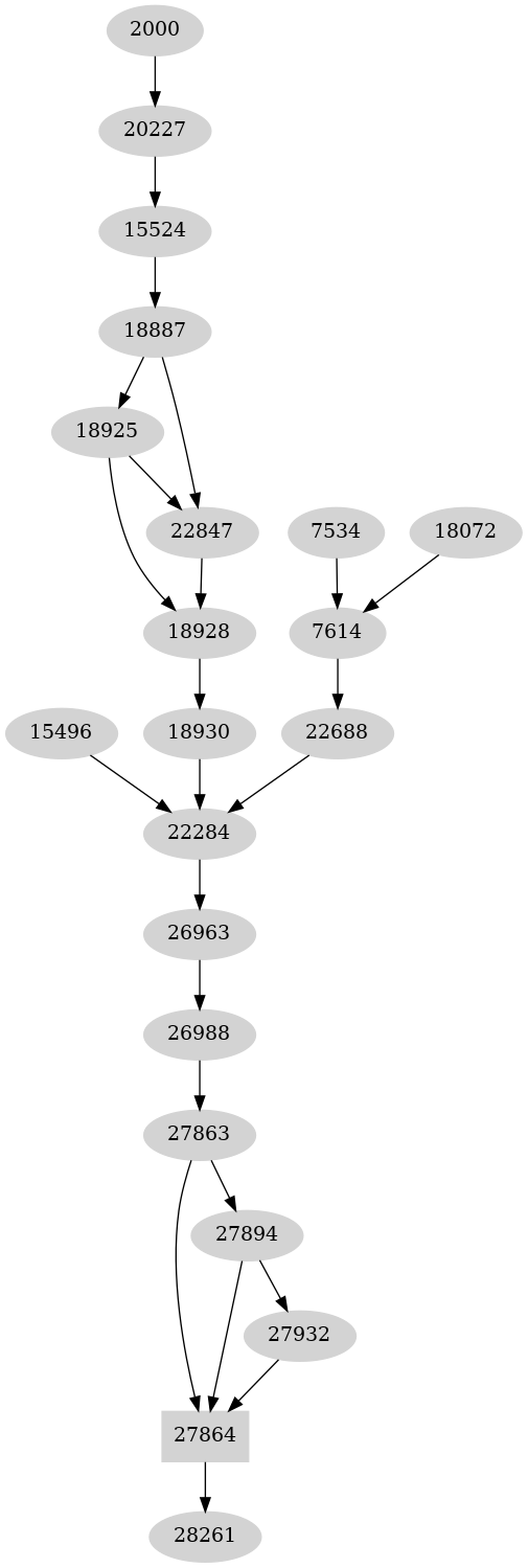 Dependency graph
