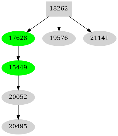Dependency graph