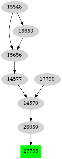 Dependency graph